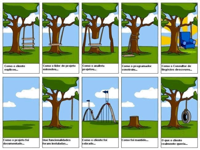 Gestão de Projetos