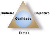 Qualidade